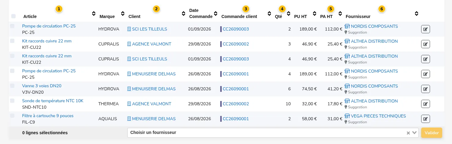 Le tableau des reliquats et ses colonnes