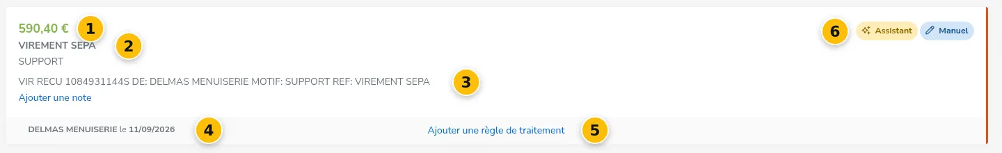 Les éléments d'une opération